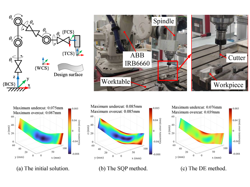 Six-degree-of-freedom path optimization for robotic flank milling