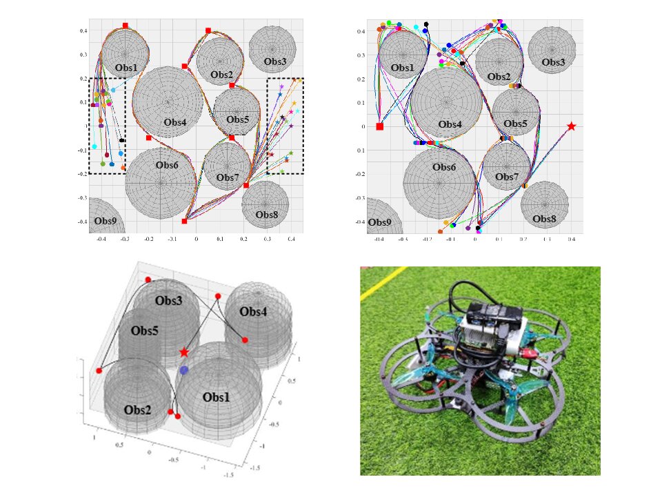 Collision-free and jerk-constrained trajectory planning for a quadrotor