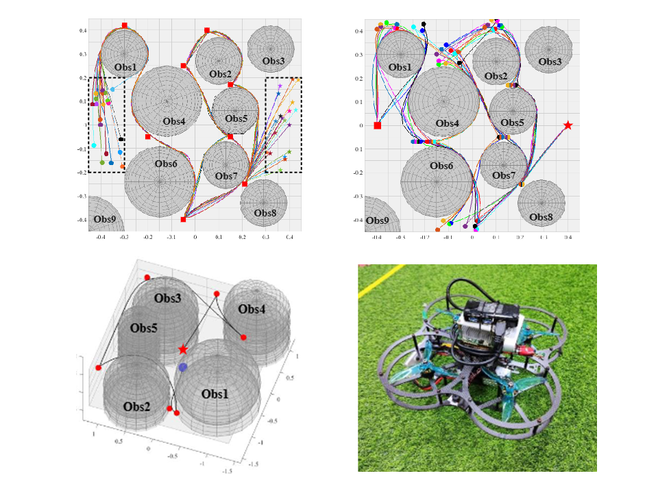 Collision-free and jerk-constrained trajectory planning for a quadrotor